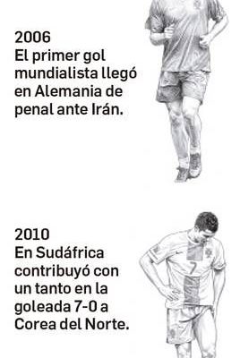 Record-historico-en-Houston-Cristiano-anoto-en-dos-ocasiones-y-Portugal-gano-5-0-a-Uzbekistan