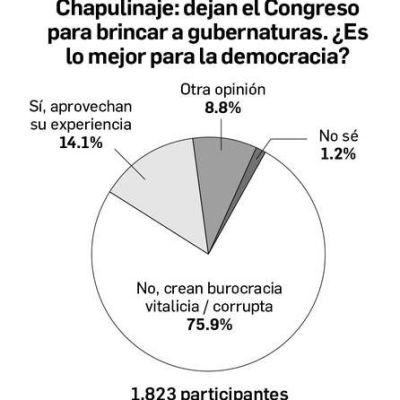 El-chapulinaje-en-la-politica-mexicana-debate-tras-un-sondeo-en-redes