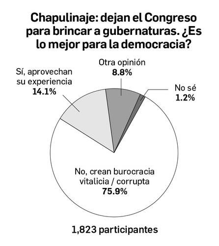El-chapulinaje-en-la-politica-mexicana-debate-tras-un-sondeo-en-redes