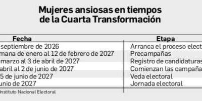 Precandidaturas-rumbo-a-2027-y-aranceles-a-la-nuez-pecana-marcan-la-agenda-nacional
